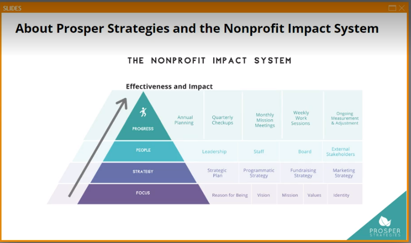 How to Incorporate a Strength-Based Approach into Your Fundraising Messaging