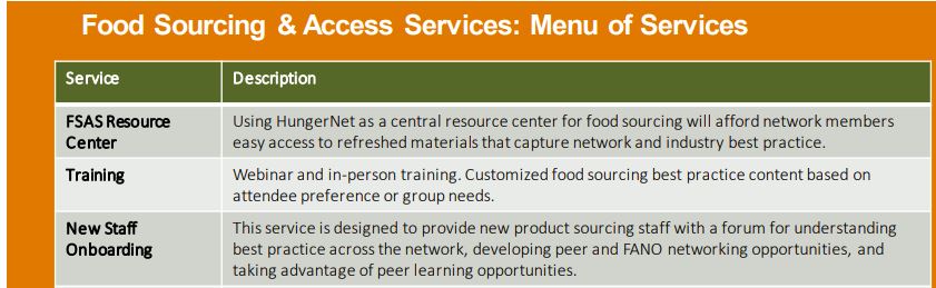 Food Sourcing and Access Services: Working With You to Source and Distribute More Food To The People We Serve
