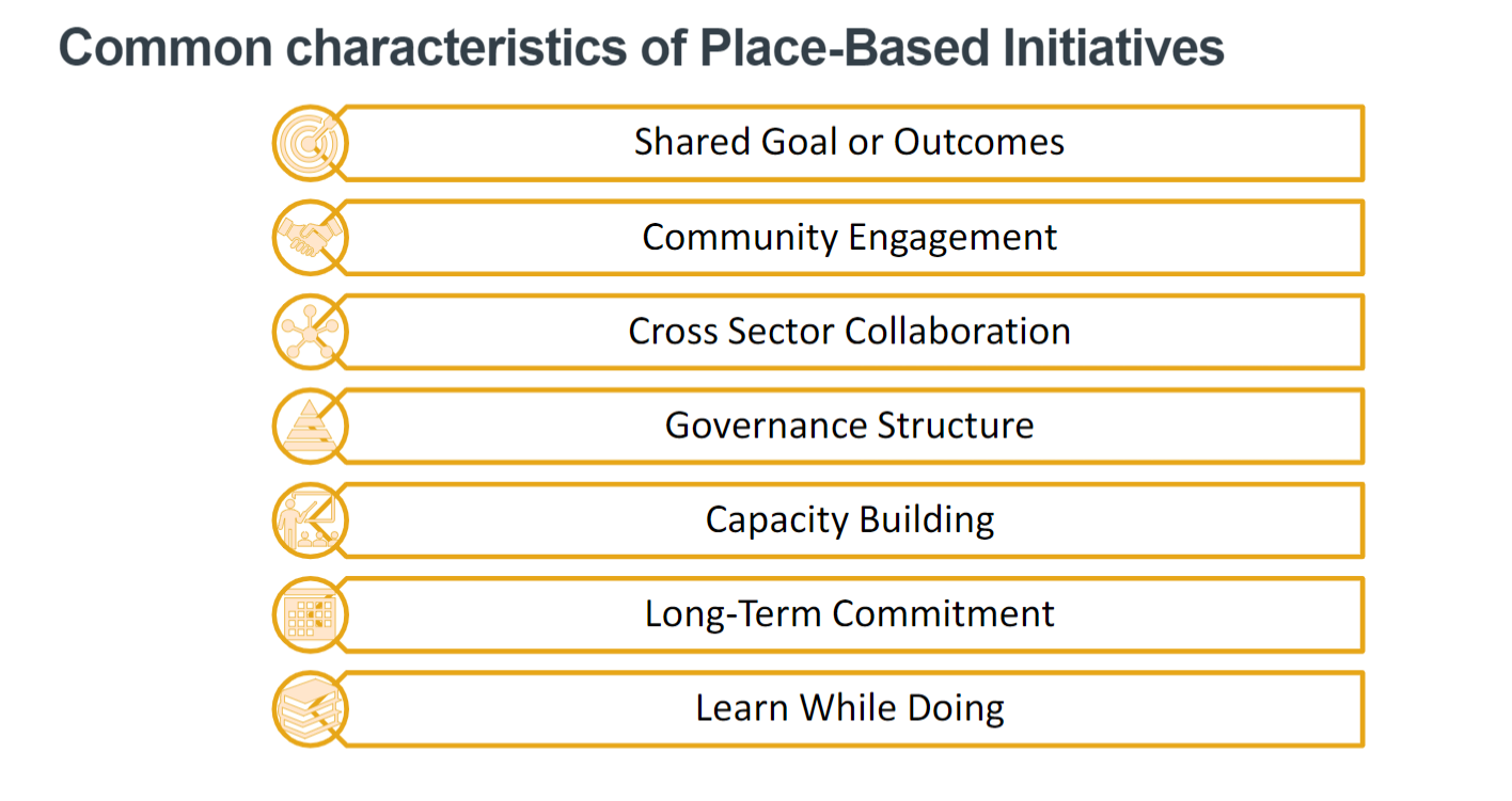 Place Based Approaches to Improve Food Security: Lessons Learned from Community Accelerator