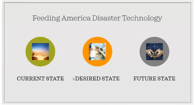 Leveraging Technology and Data for More Targeted Disaster Relief Efforts 
