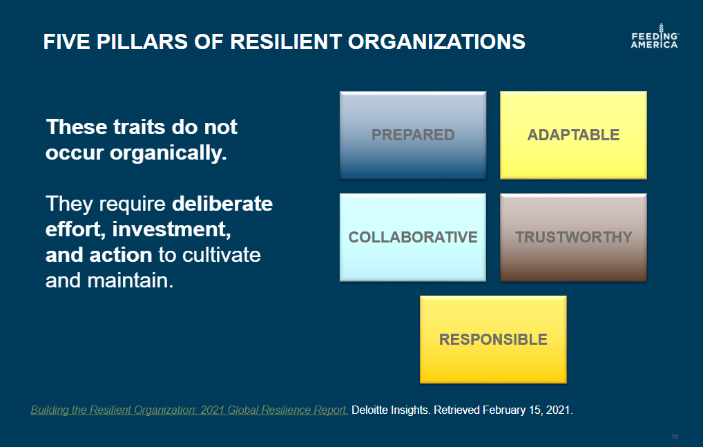 Building Leadership and Team Resiliency