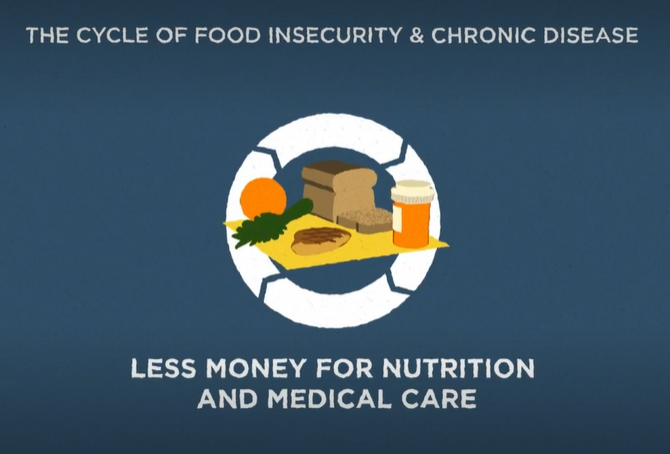 Illuminating Intersections: Hunger and Health Video (Long Version)