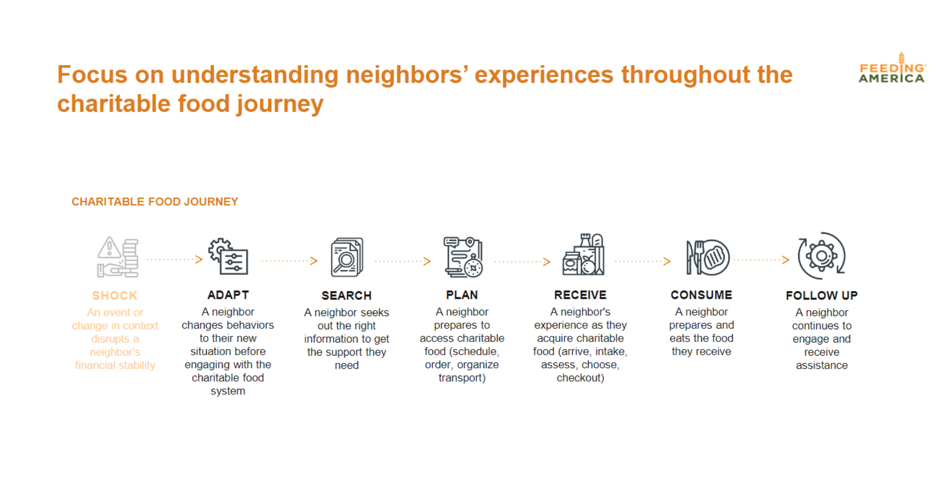 Service Insights Learning Cluster: Neighbor Experience and Volunteer Engagement