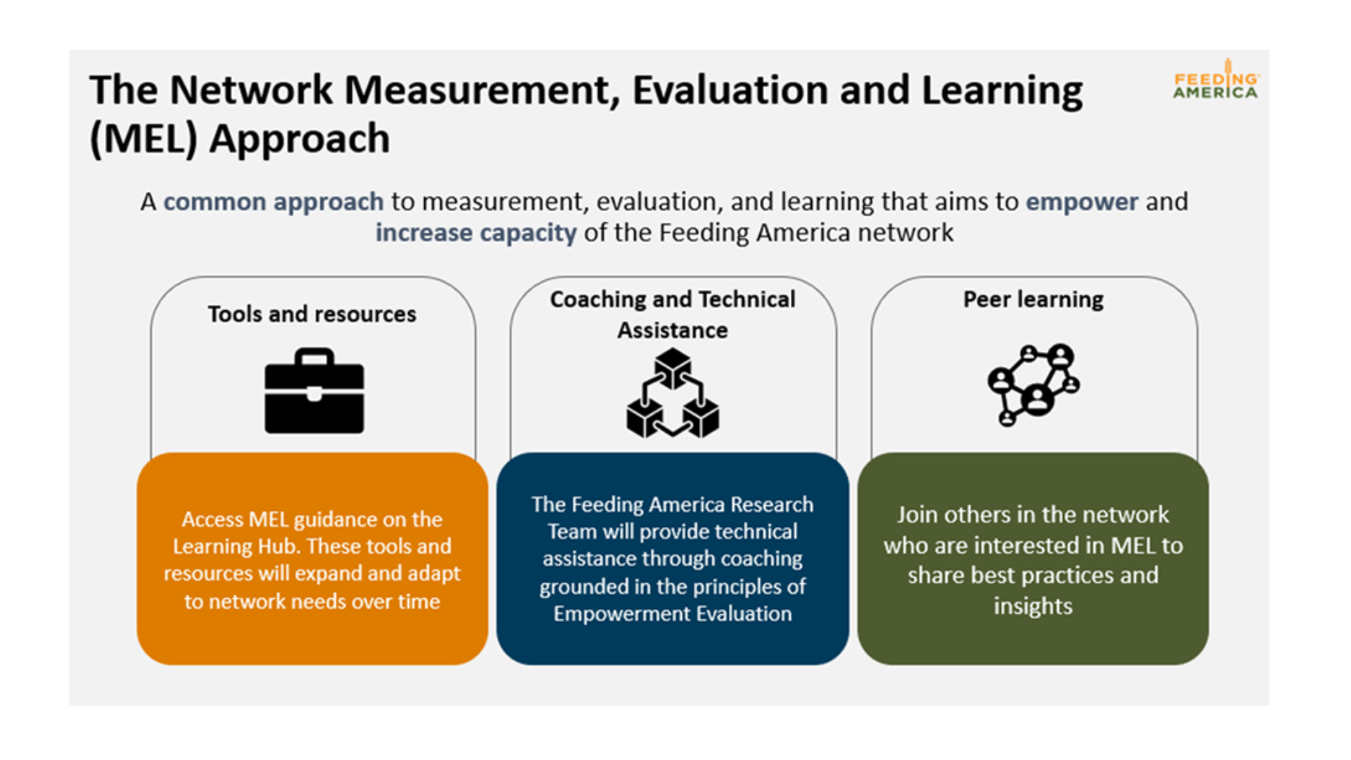 What is the Network Measurement, Evaluation, and Learning Approach? 